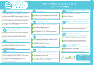 Bonaire Blue Destinations Company Certification Scorecard